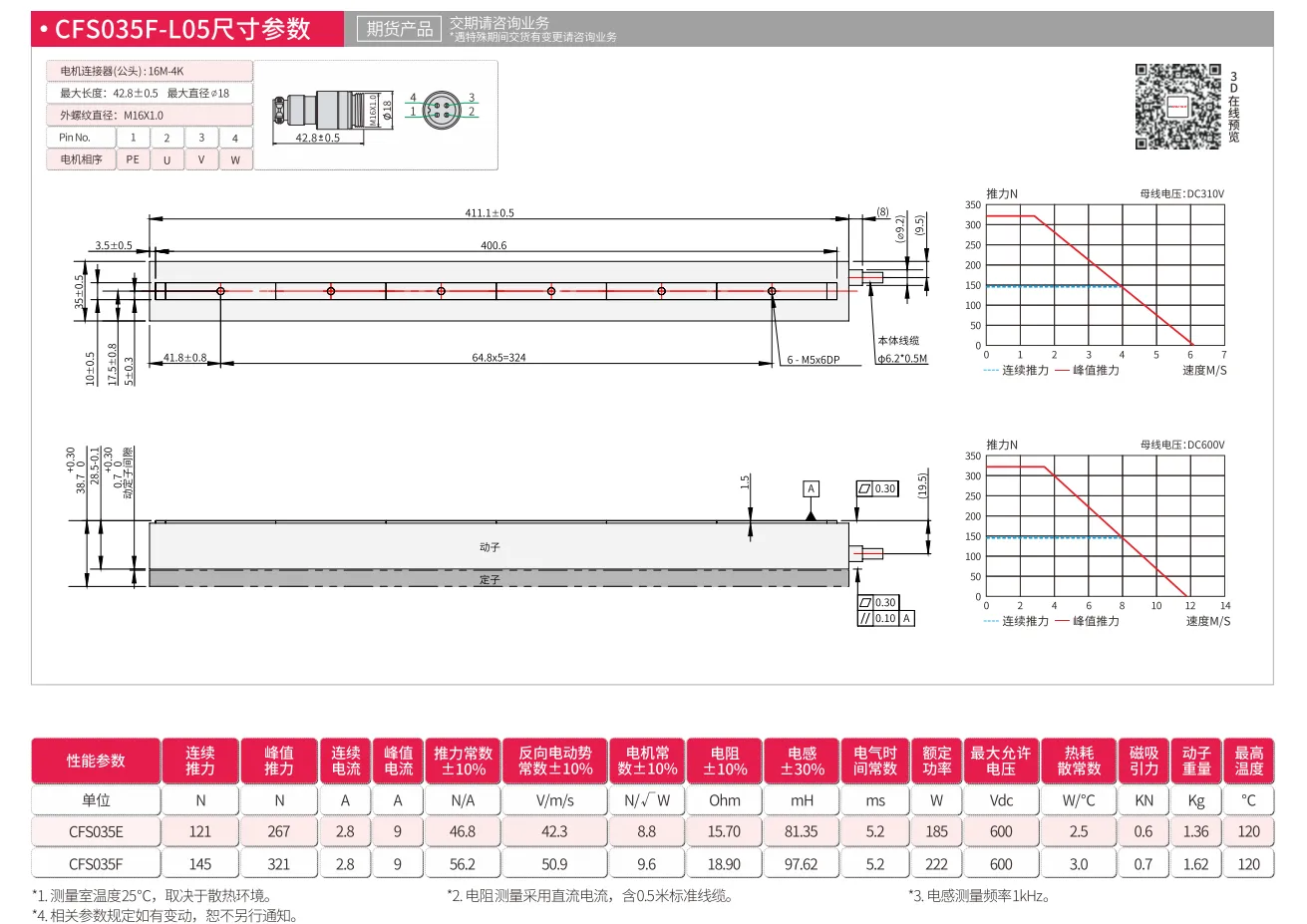 CFS035F