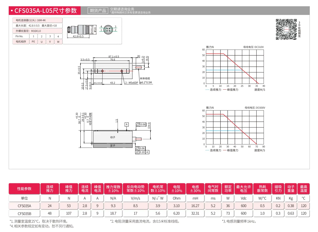 CFS035A