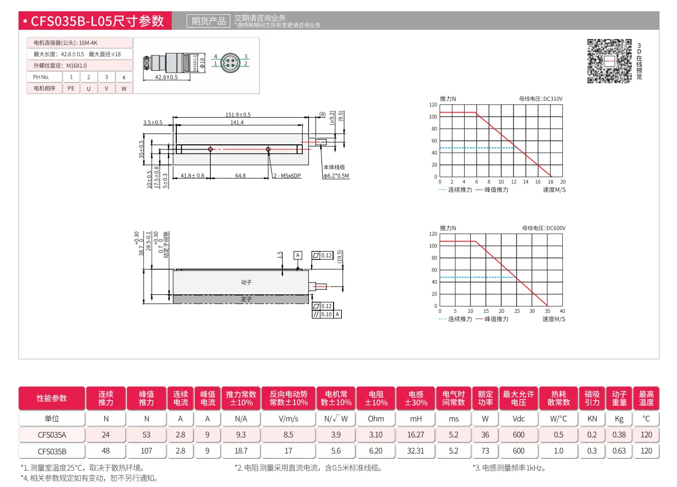 CFS035B