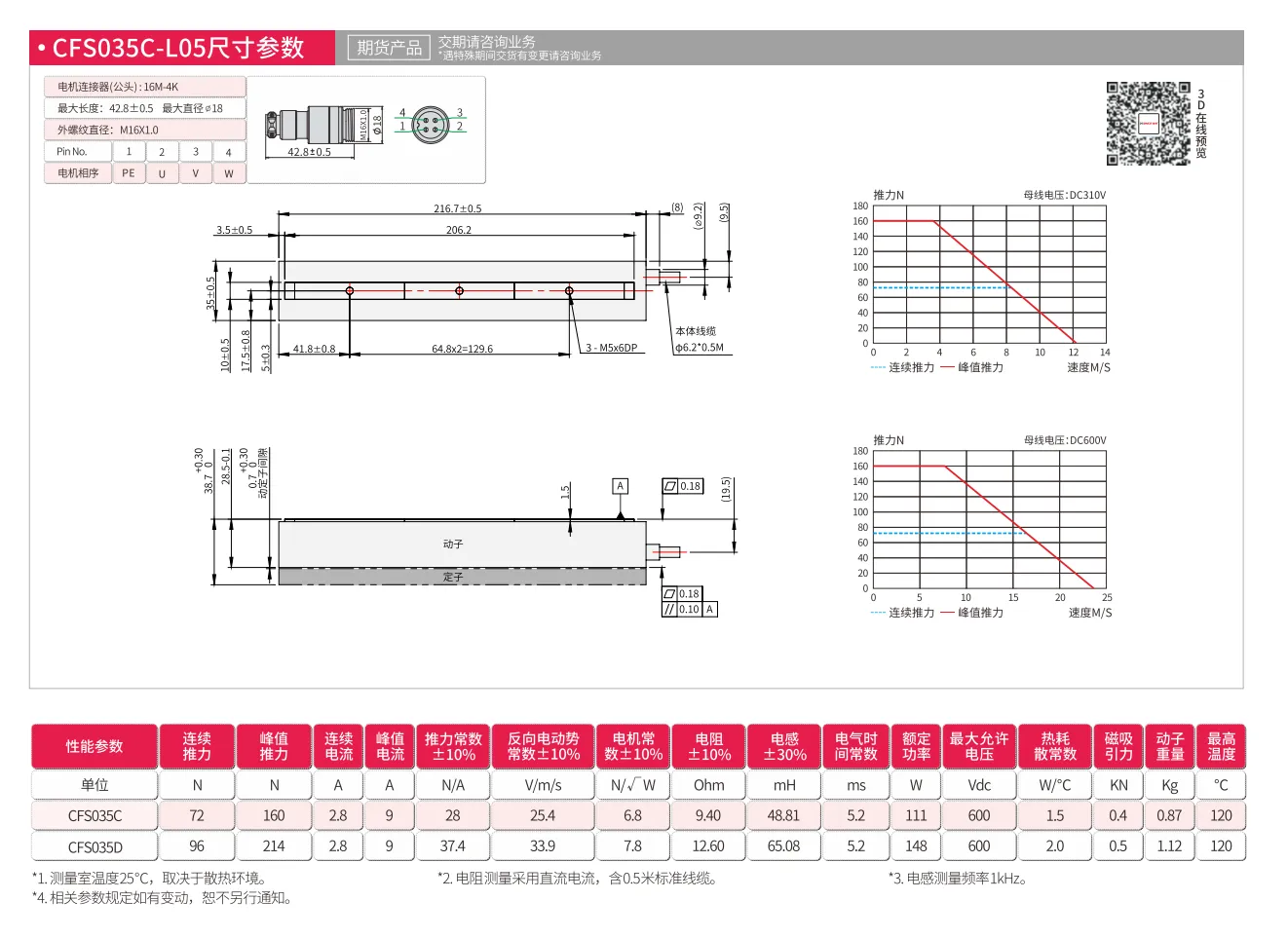 CFS035C