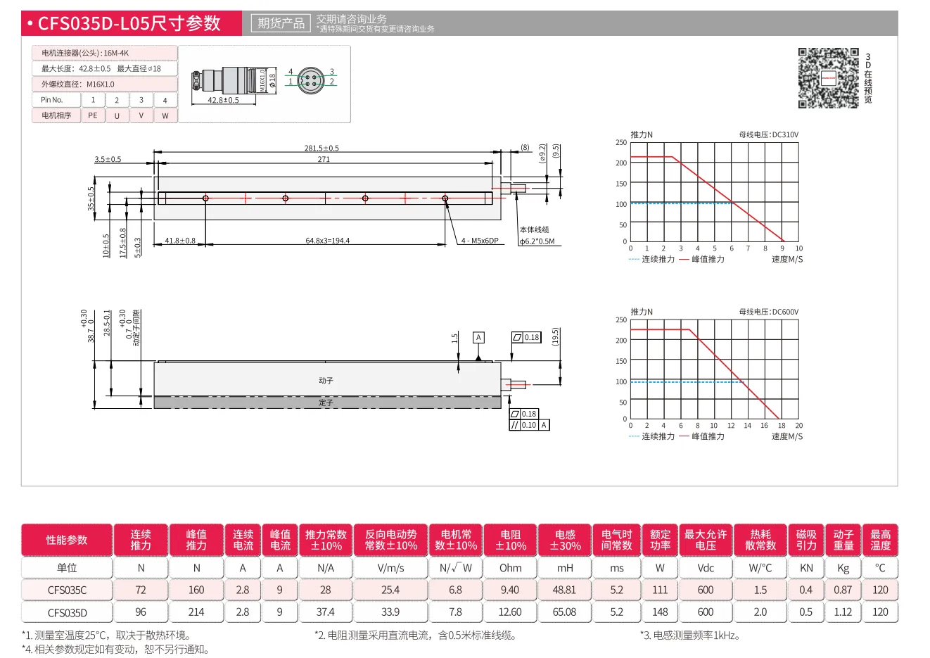 CFS035D
