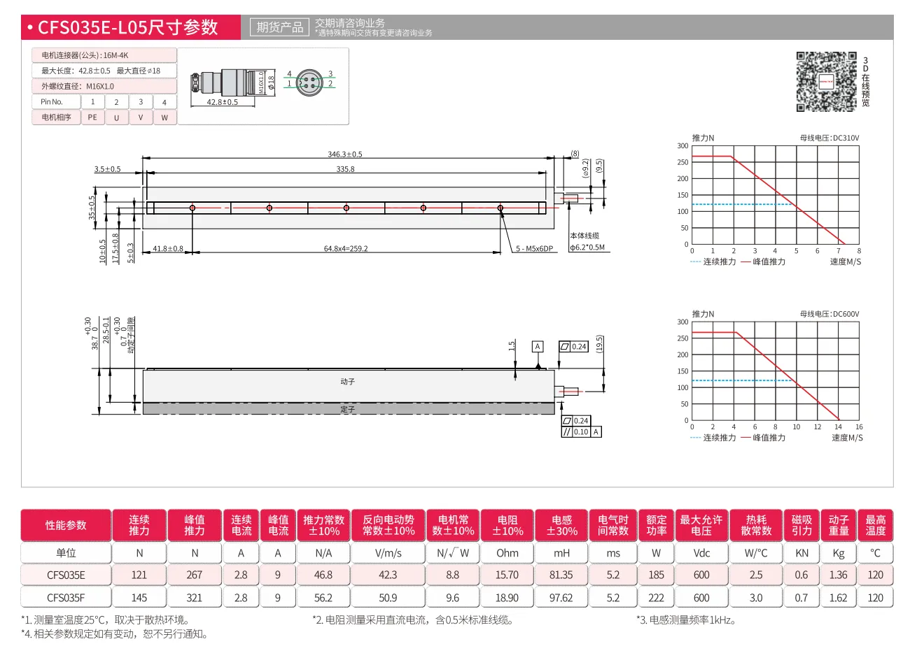 CFS035E