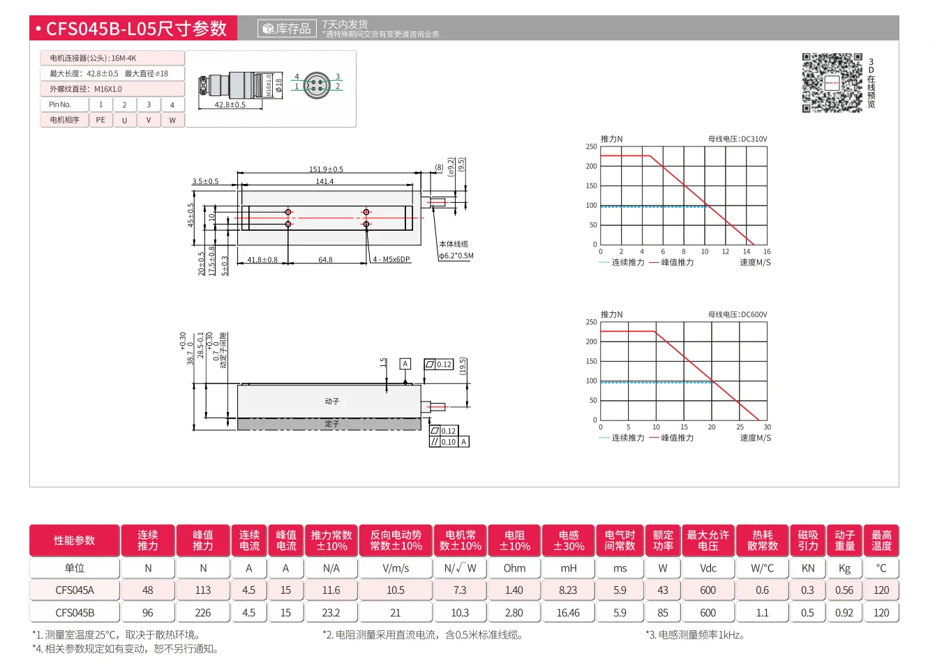 CFS045B