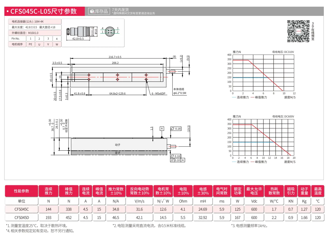 CFS045C