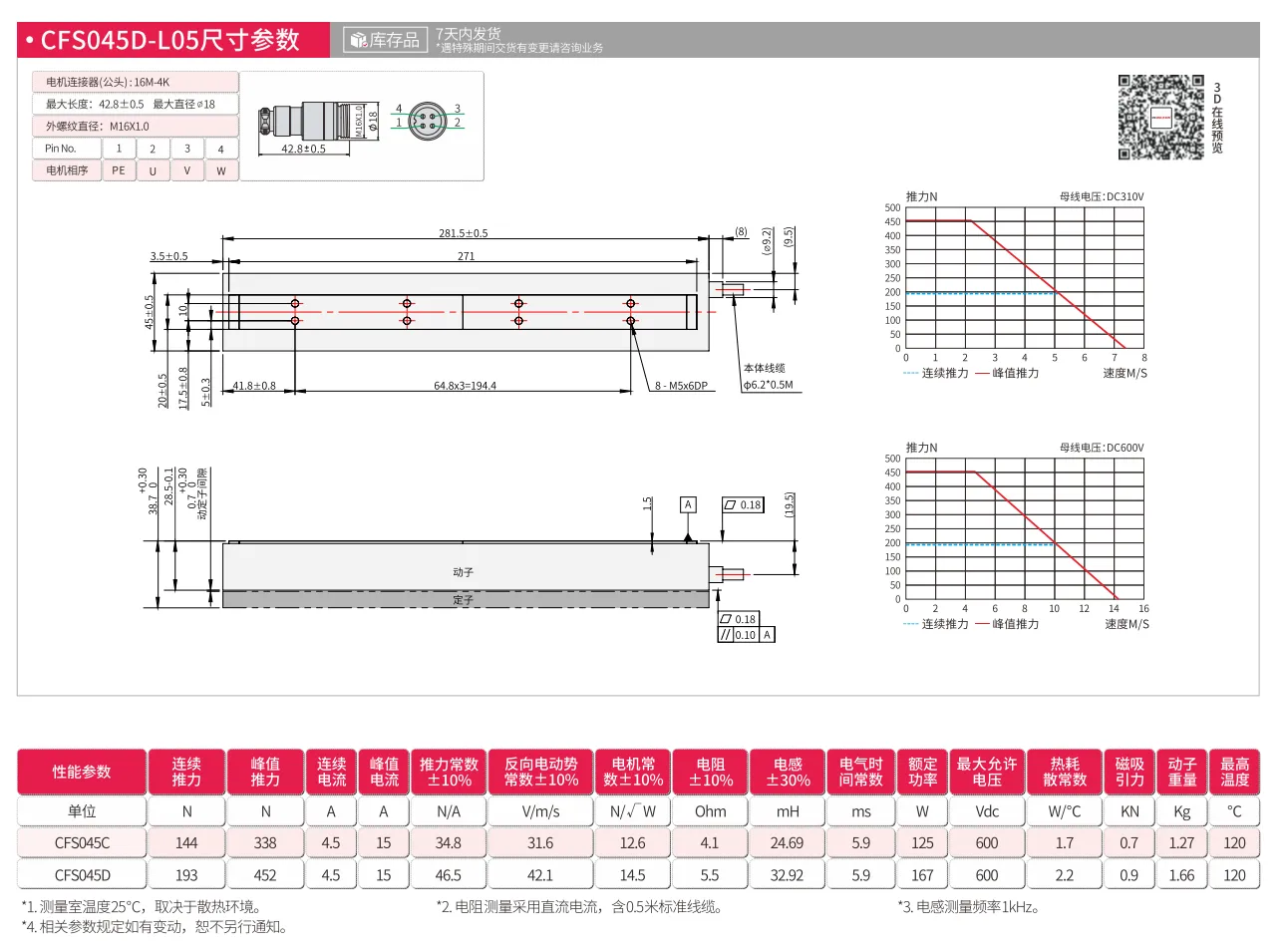 CFS045D