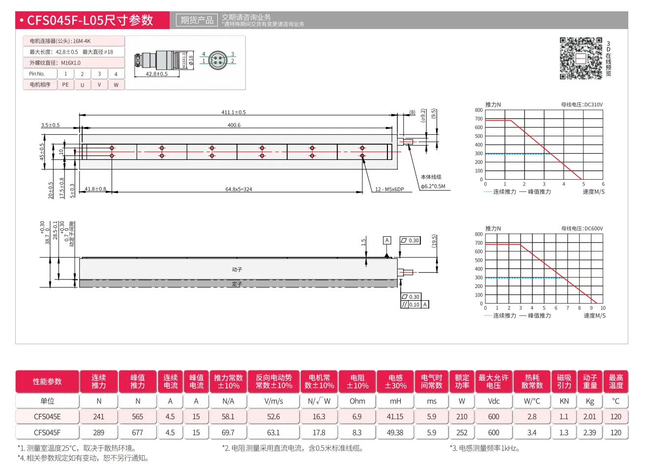 CFS045F