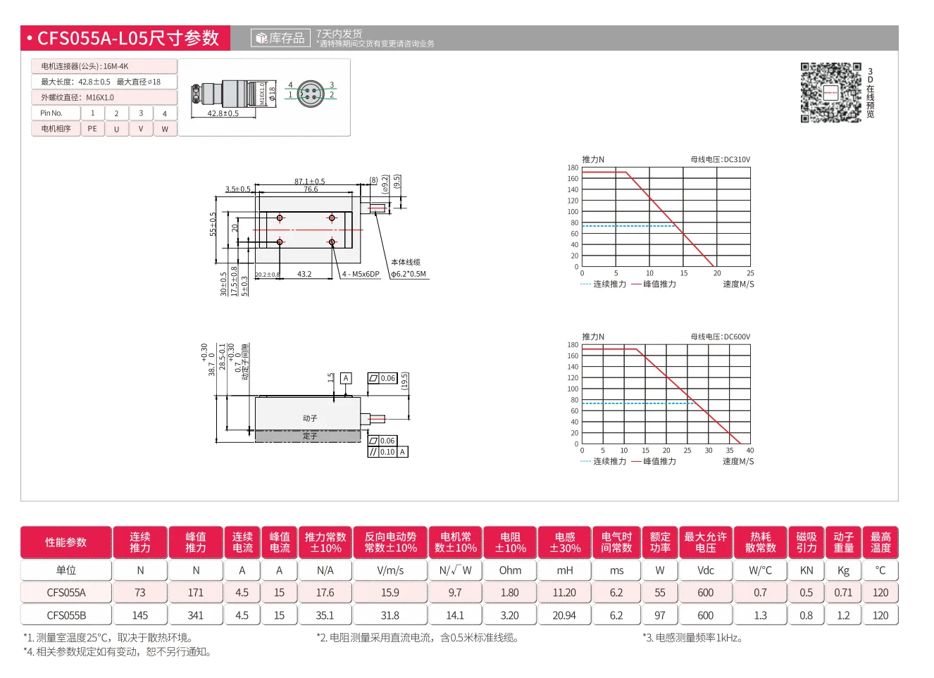CFS055A