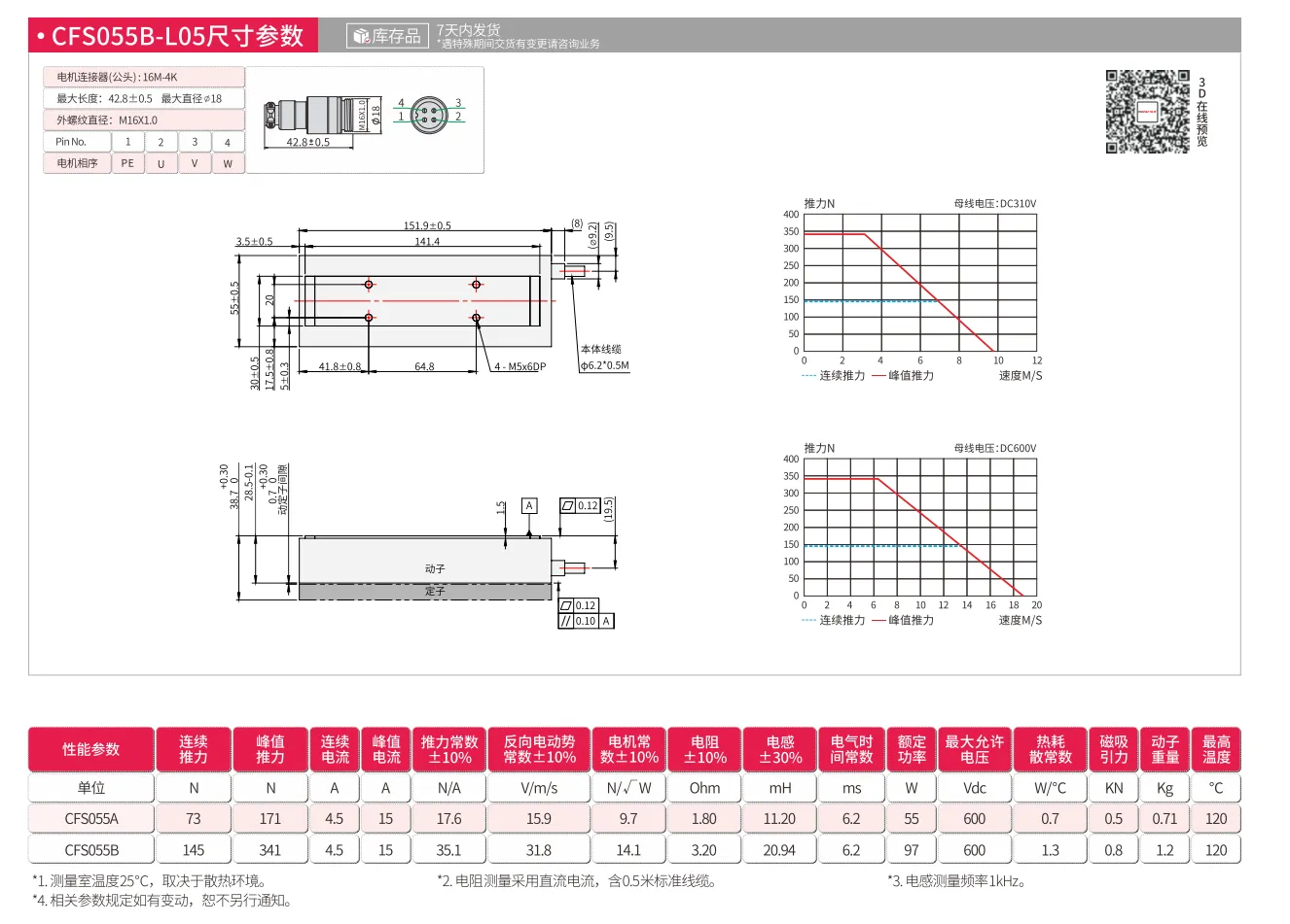 CFS055B