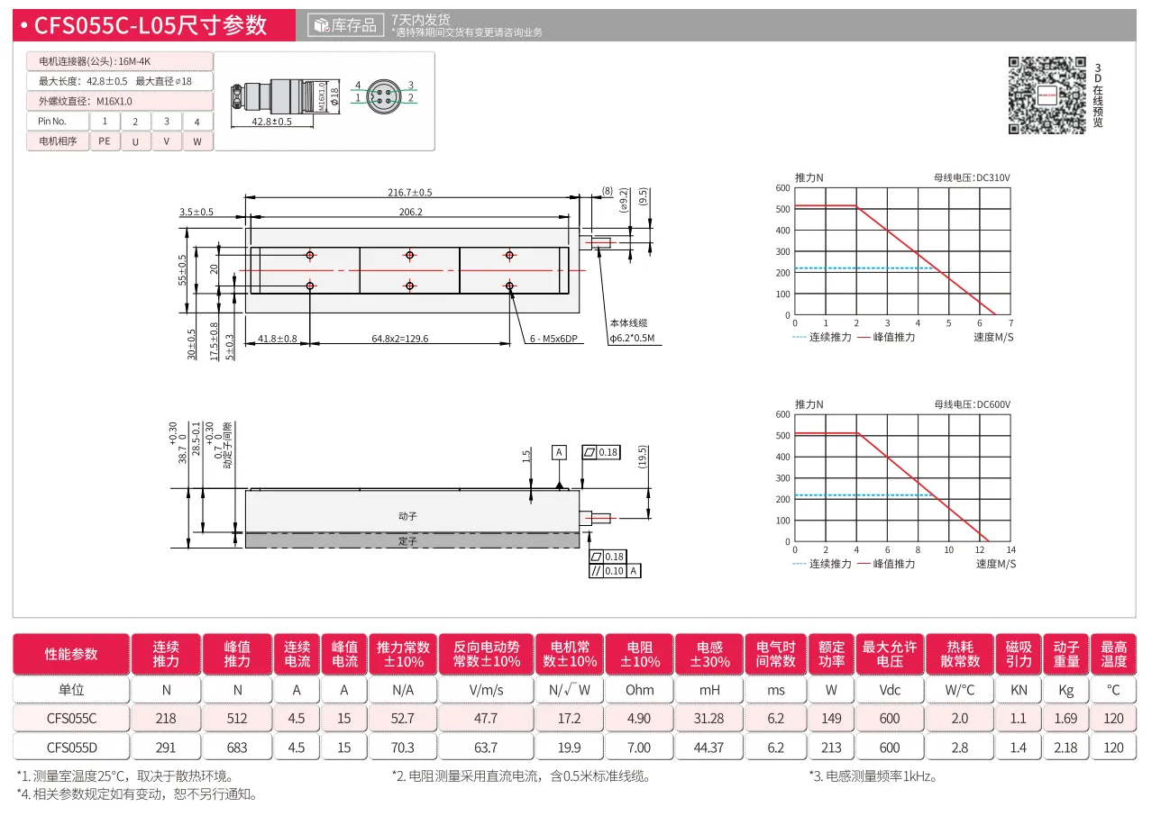 CFS055C