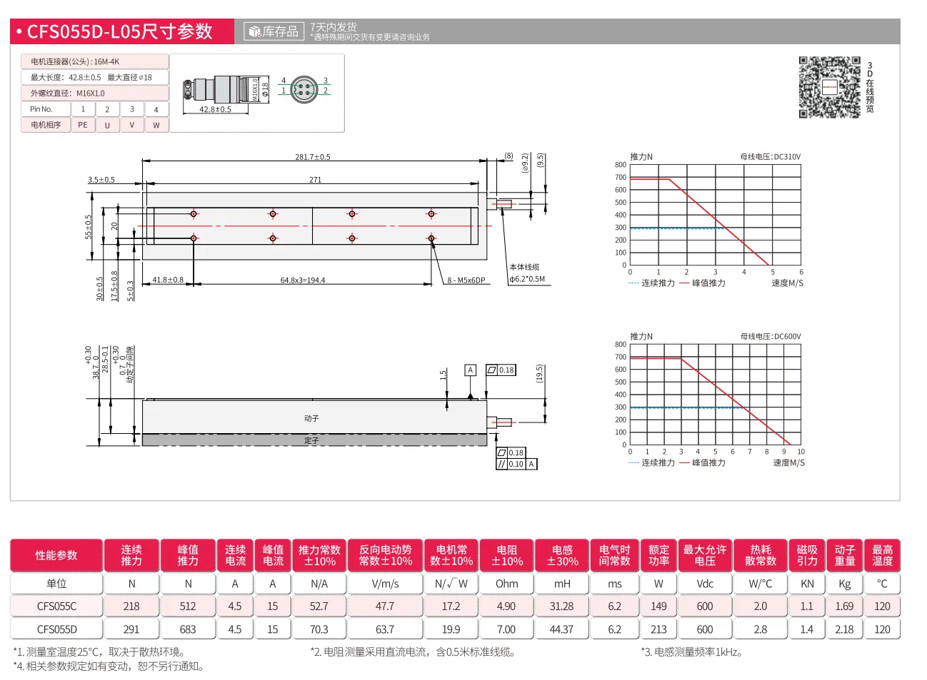 CFS055D