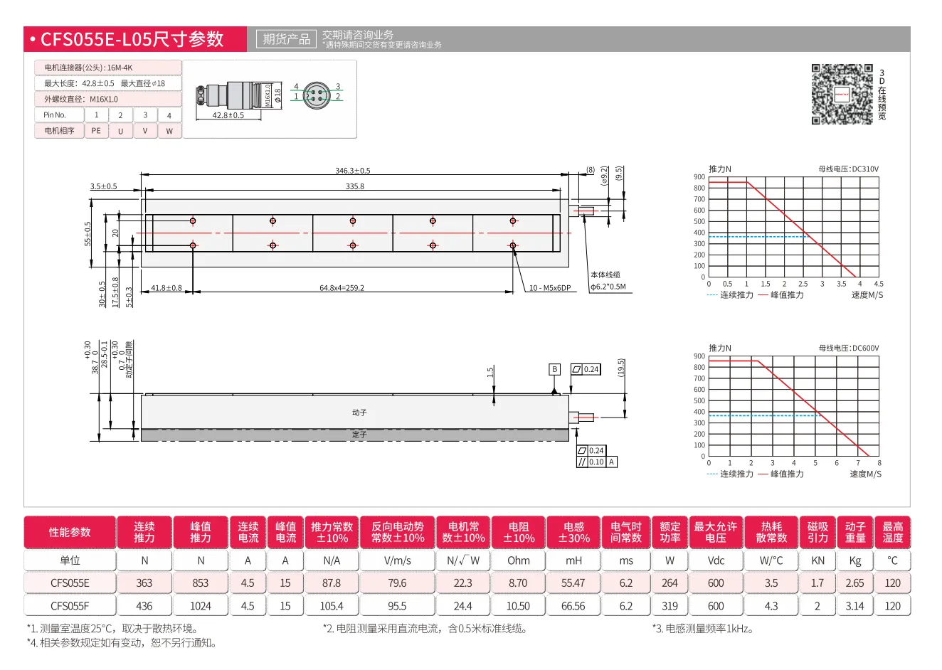 CFS055E
