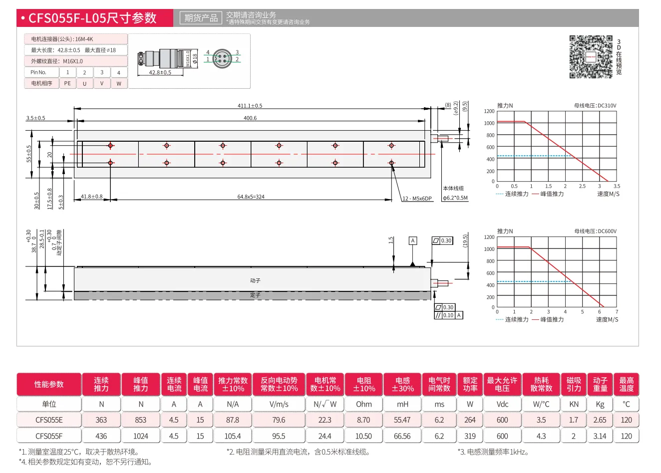CFS055F
