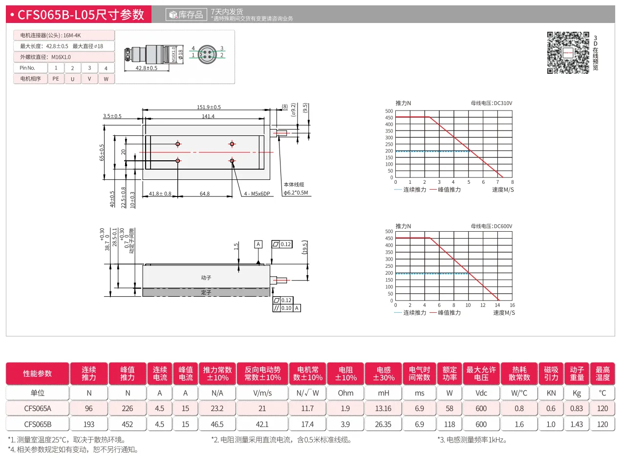 CFS065B