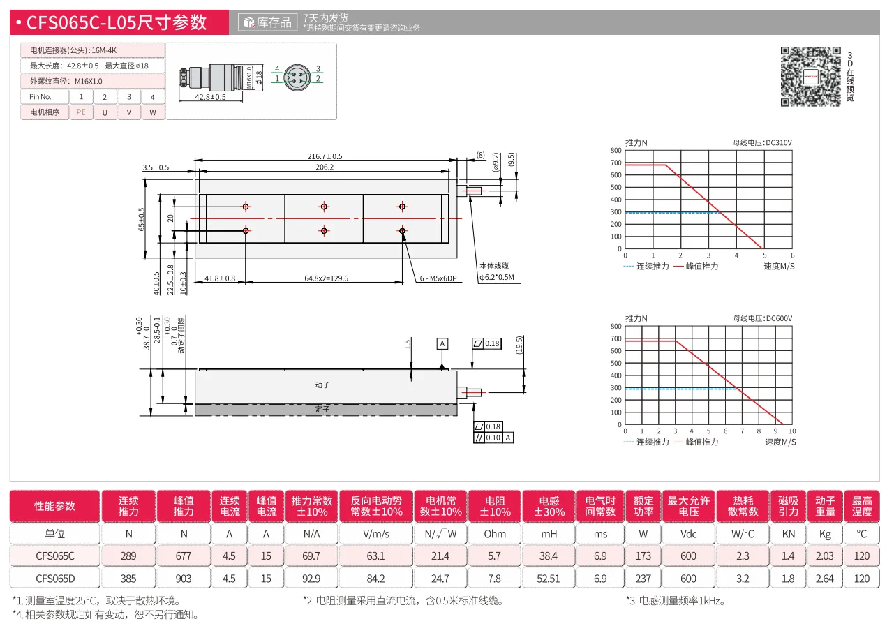 CFS065C