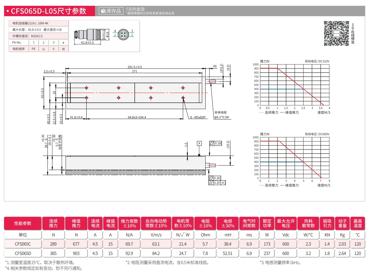 CFS065D