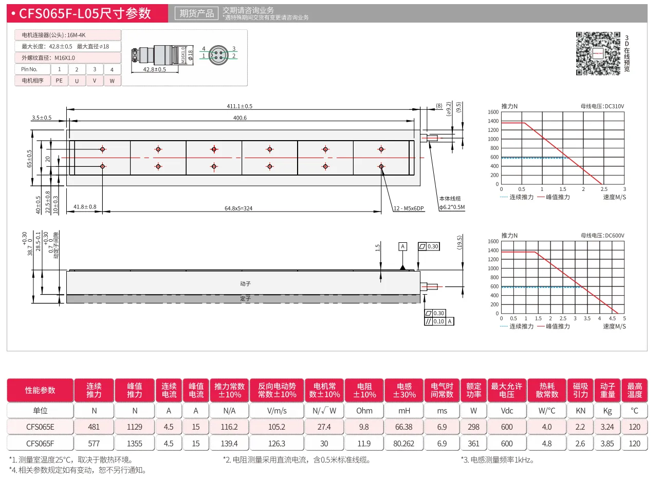 CFS065F