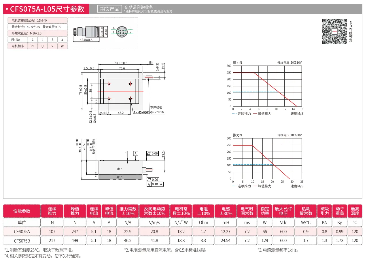 CFS075A