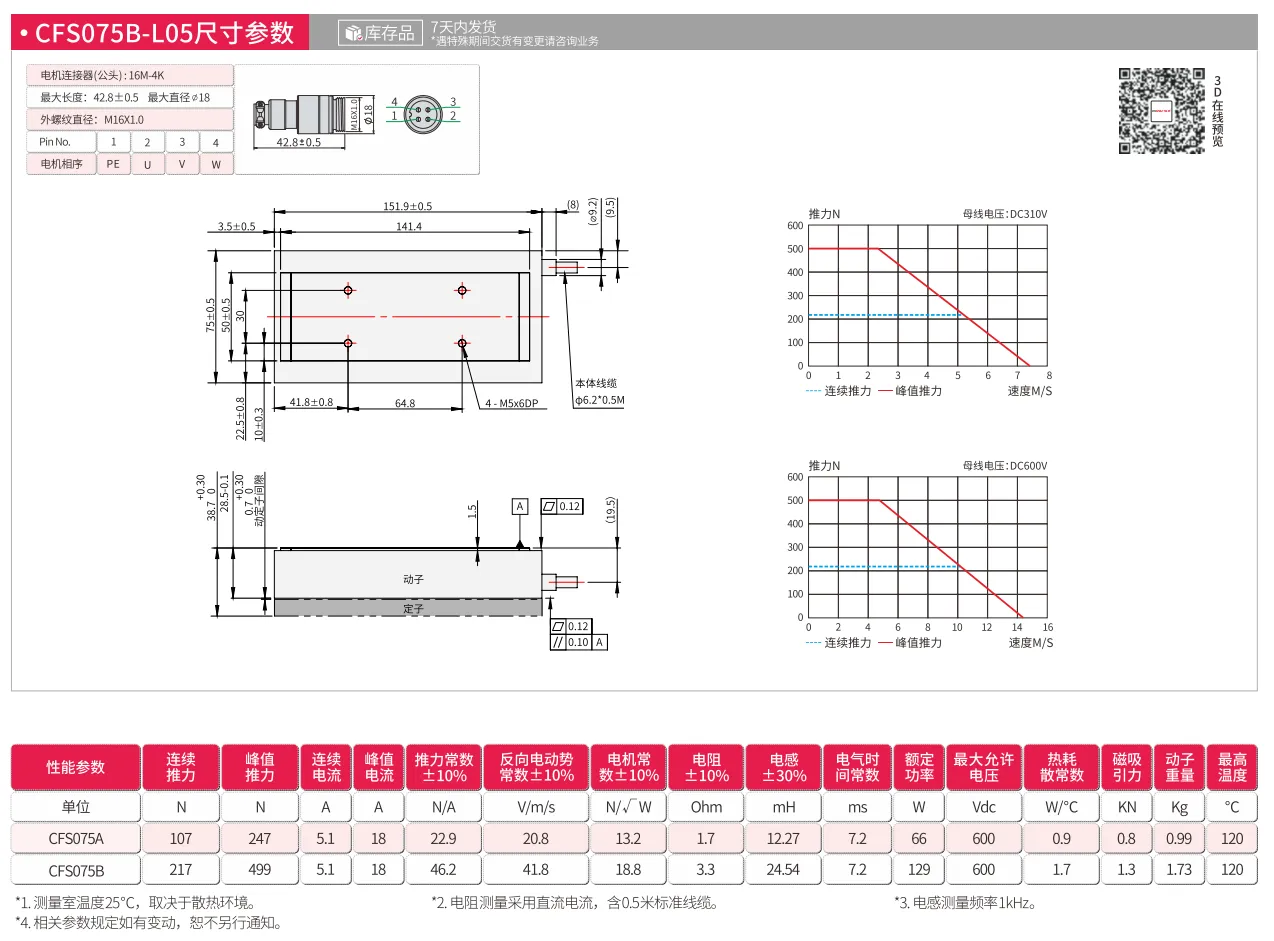 CFS075B