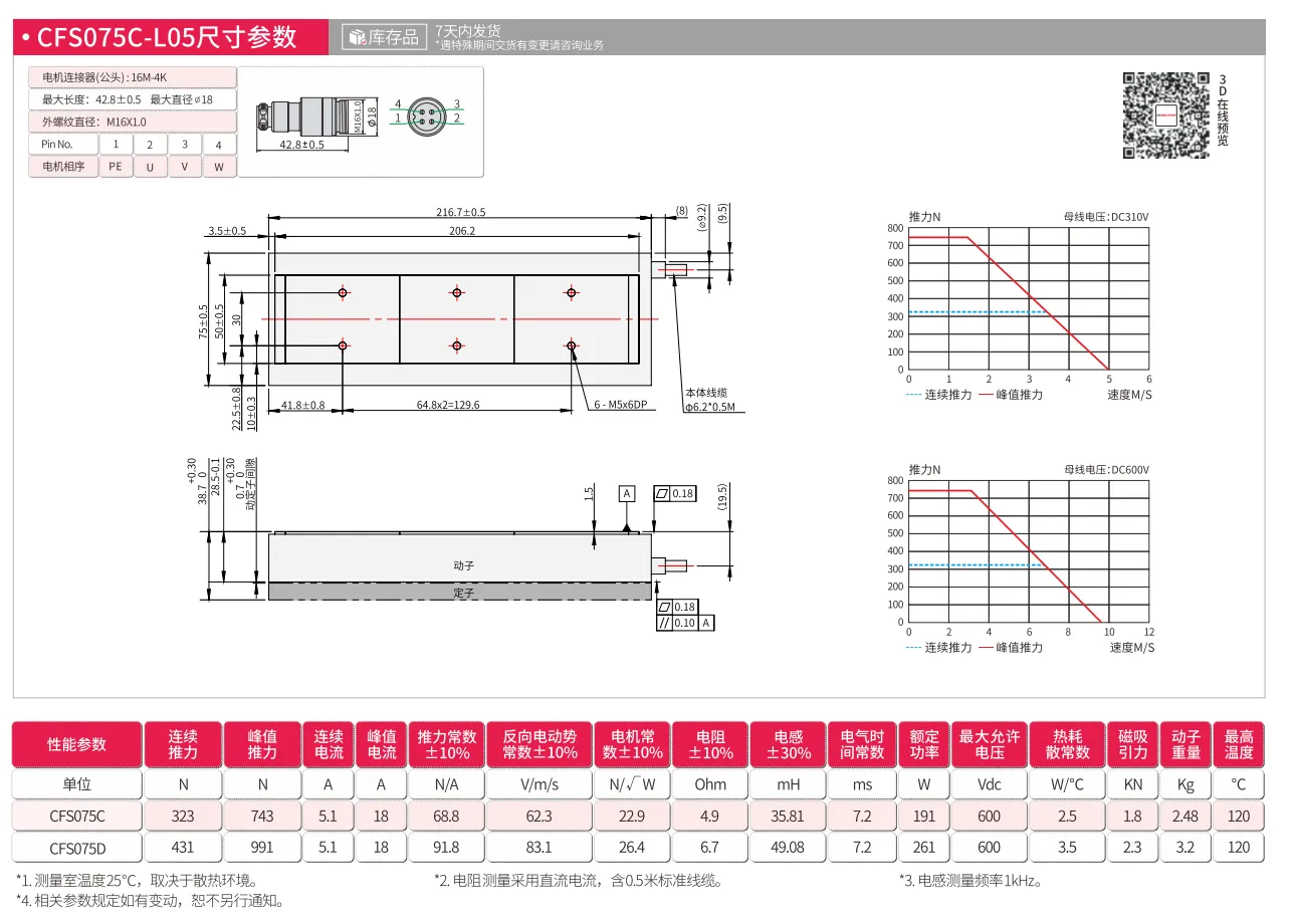 CFS075C