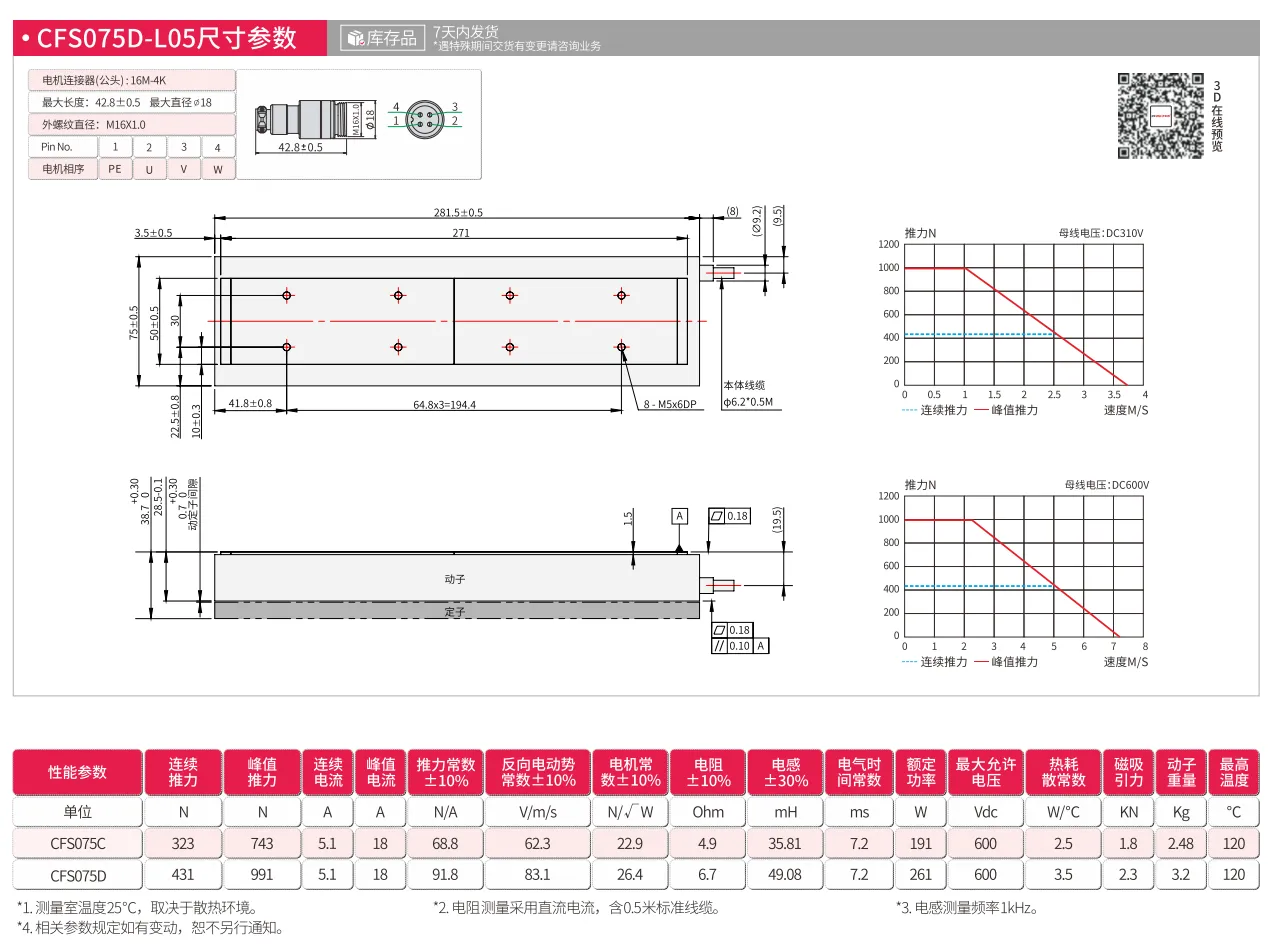CFS075D