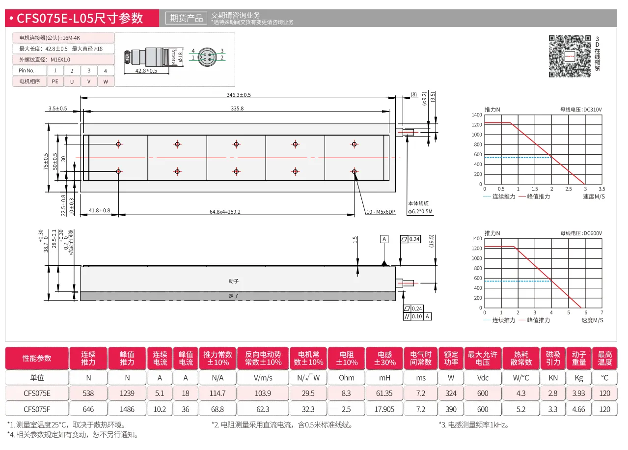 CFS075E