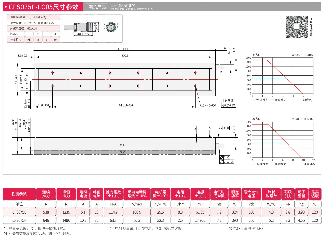 CFS075F
