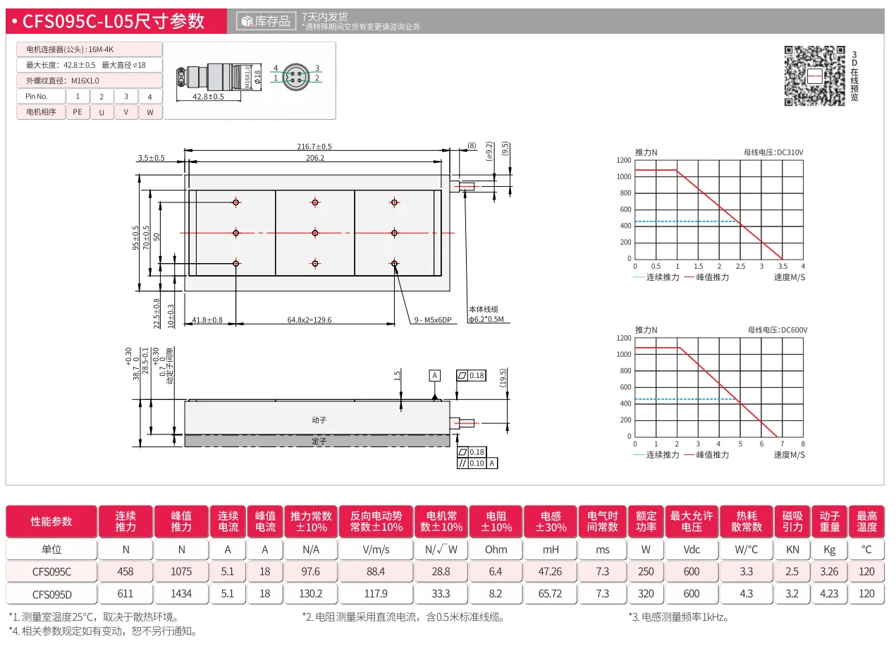 CFS095C