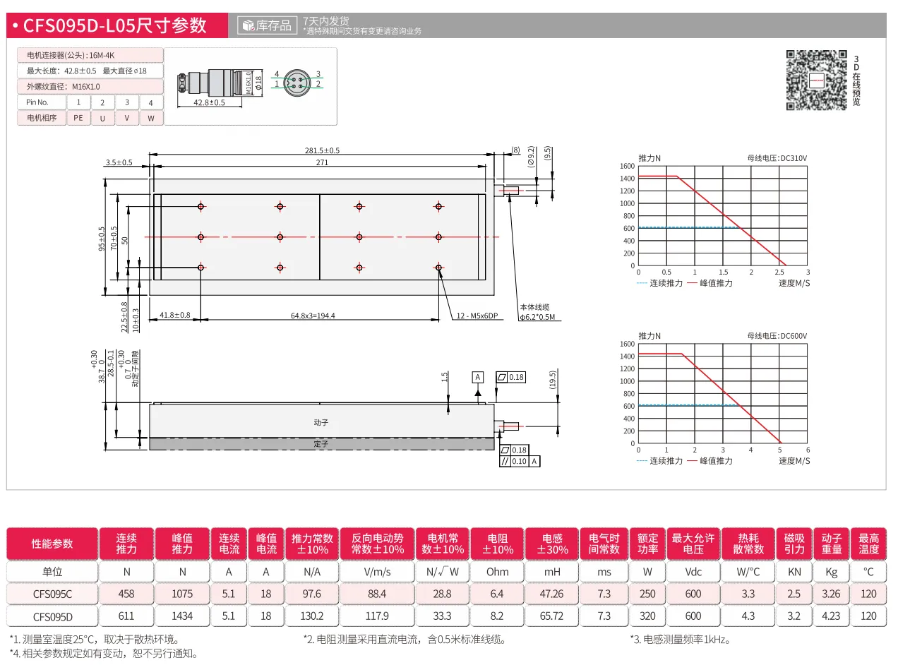 CFS095D