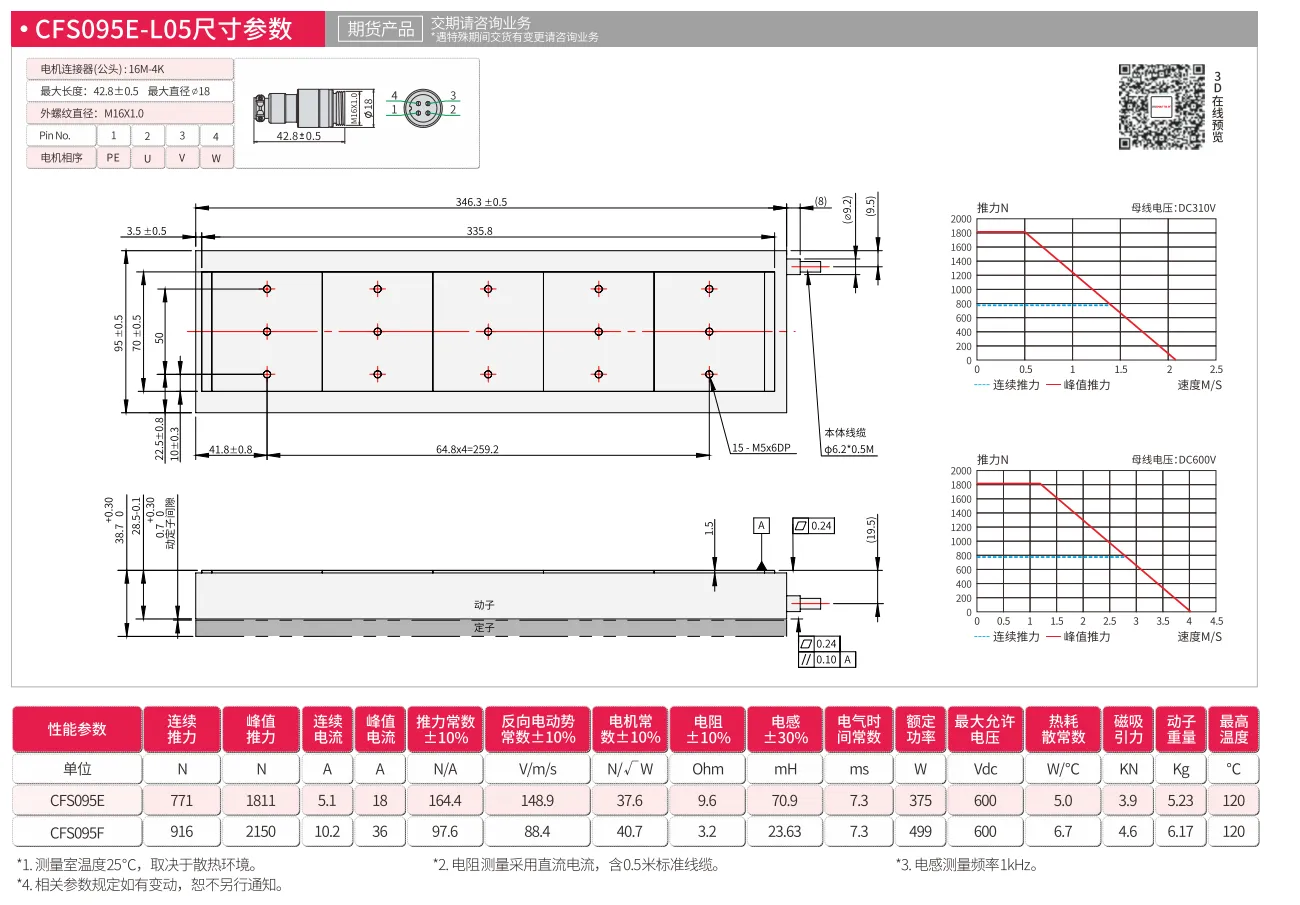 CFS095E