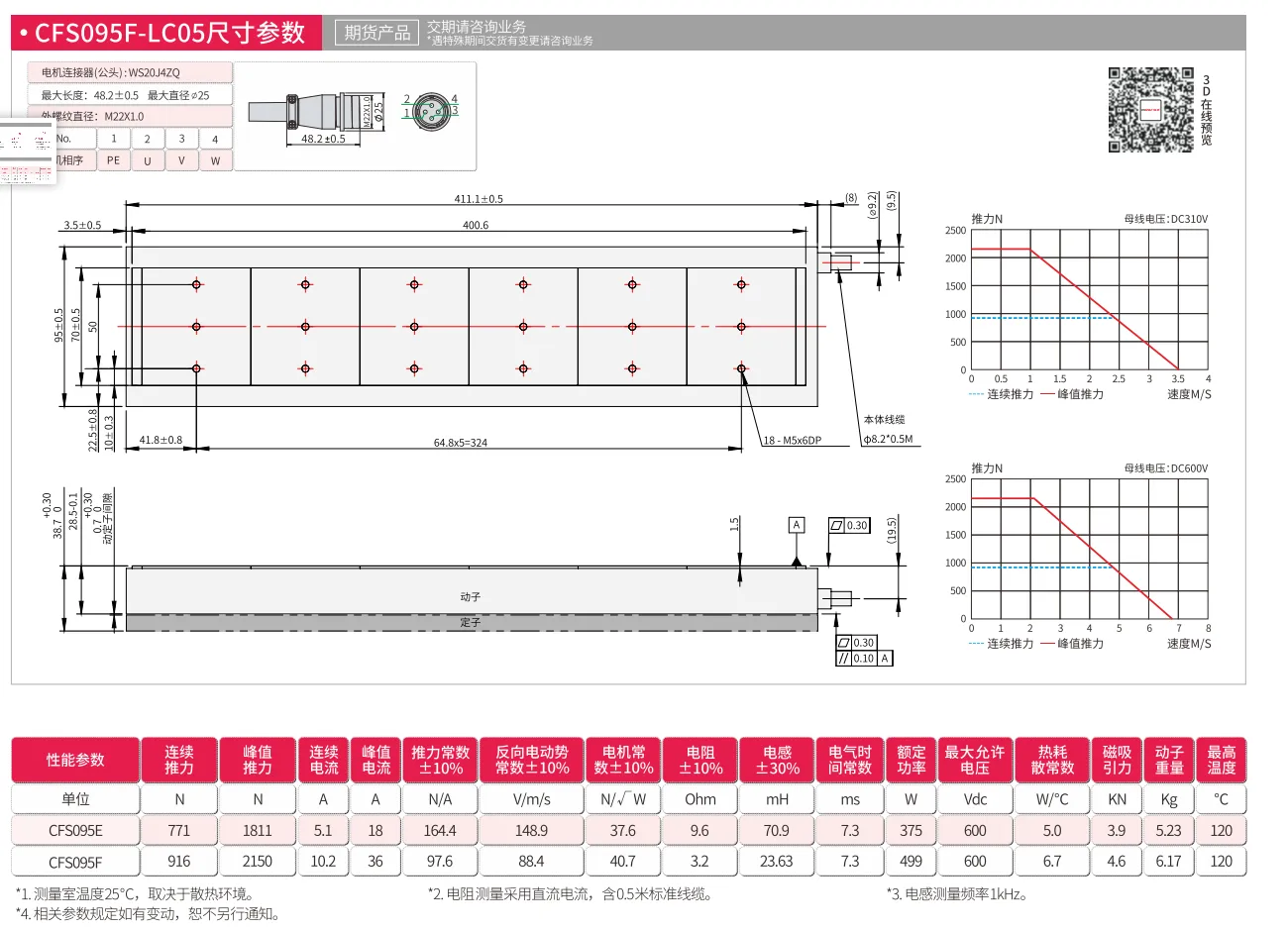 CFS095F