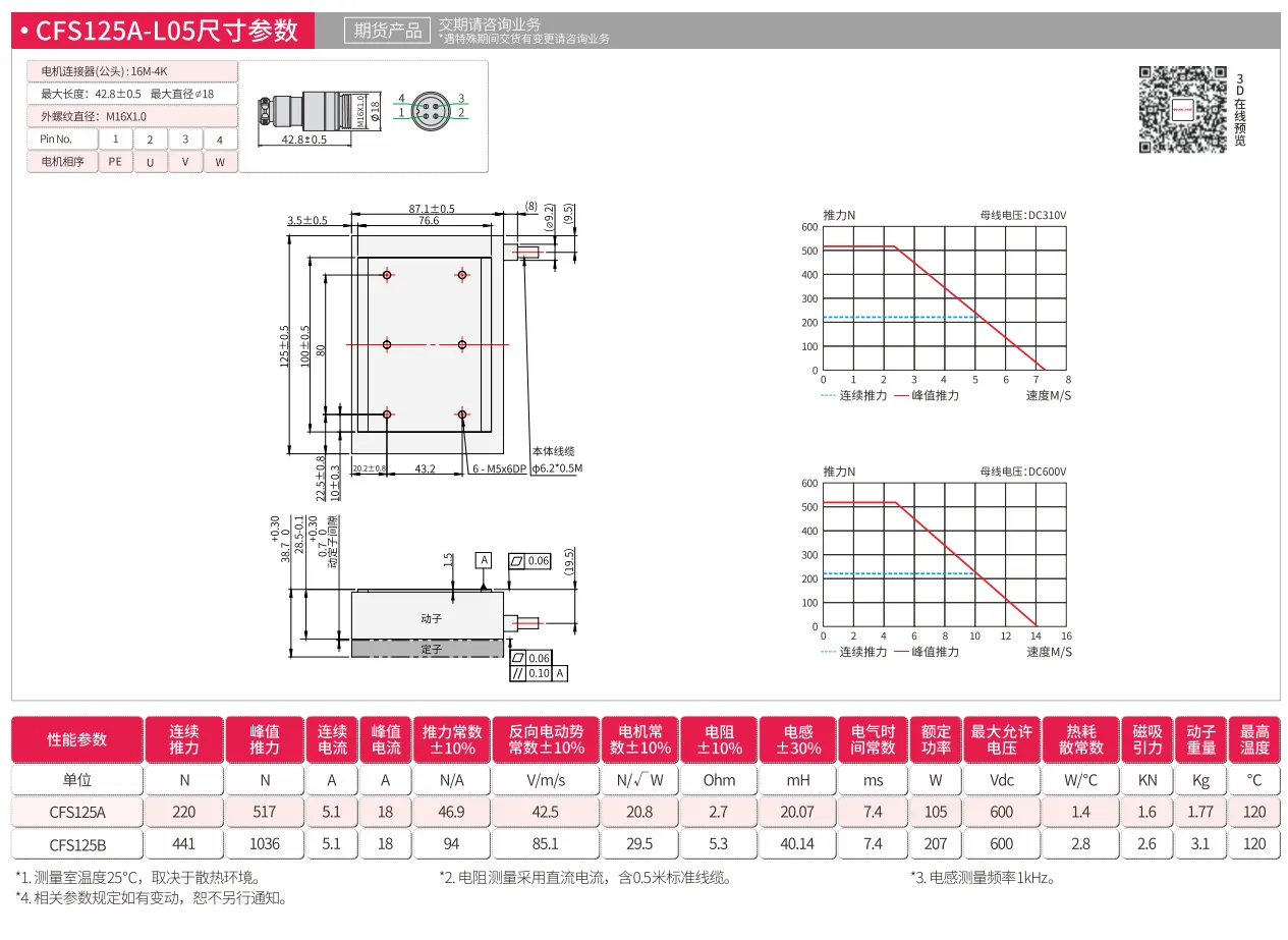 CFS125A