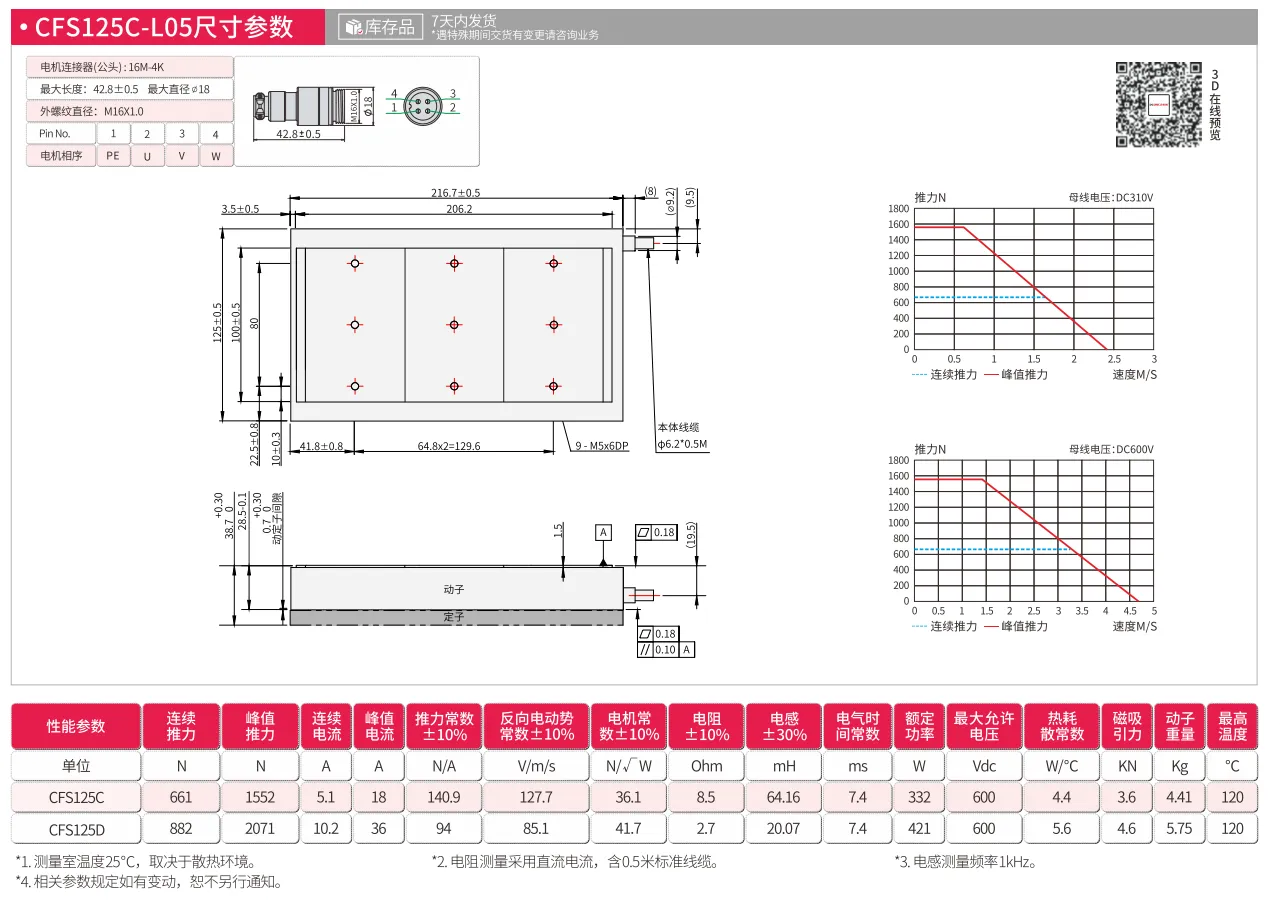 CFS125C