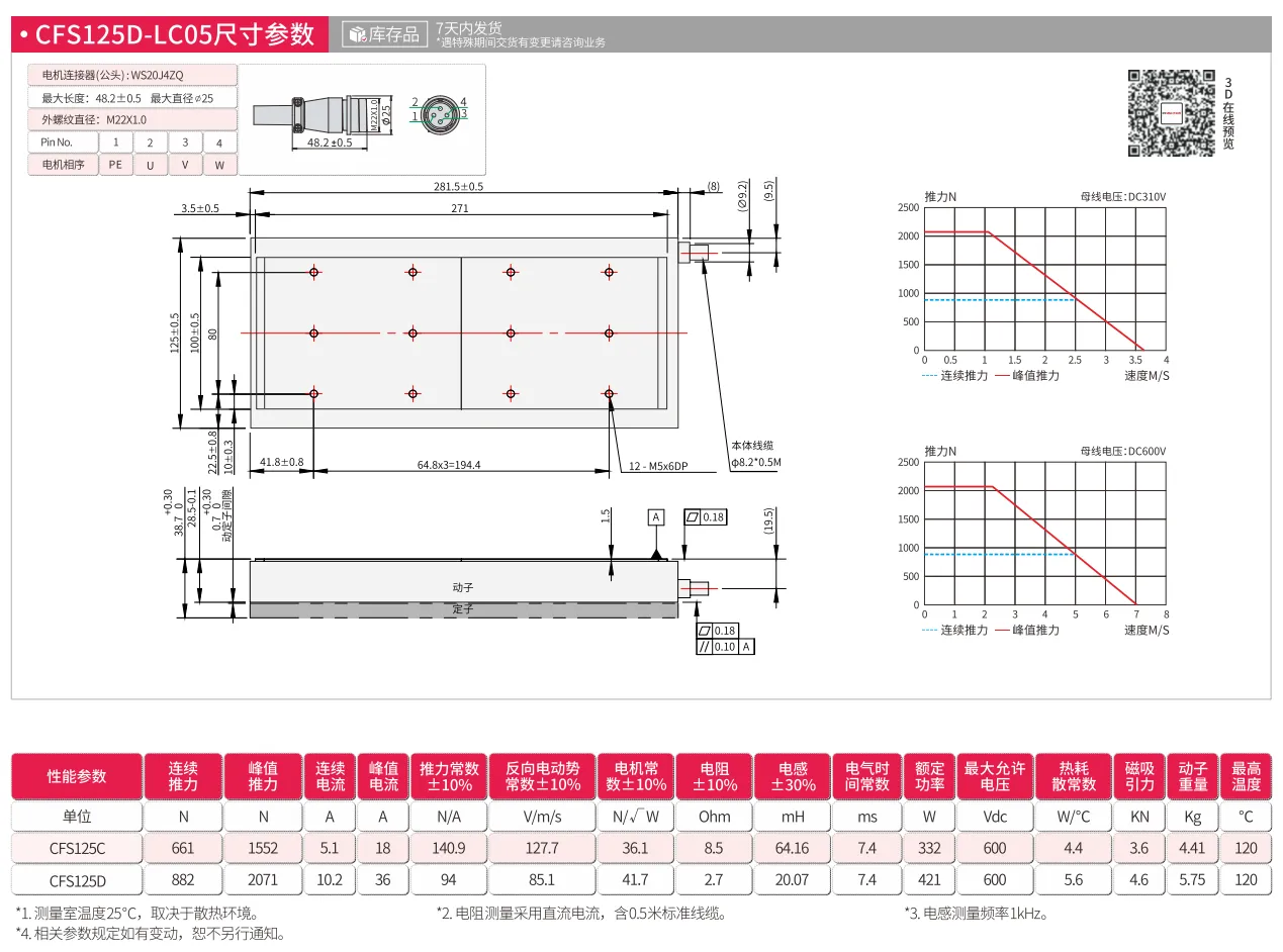CFS125D