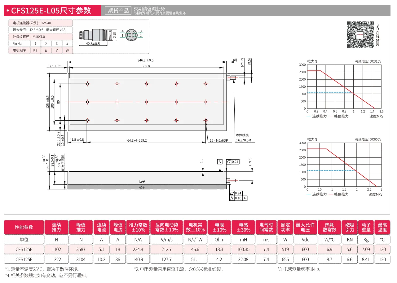 CFS125E