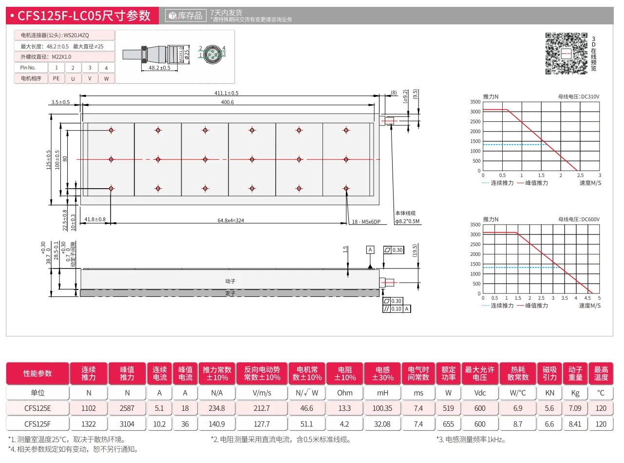 CFS125F