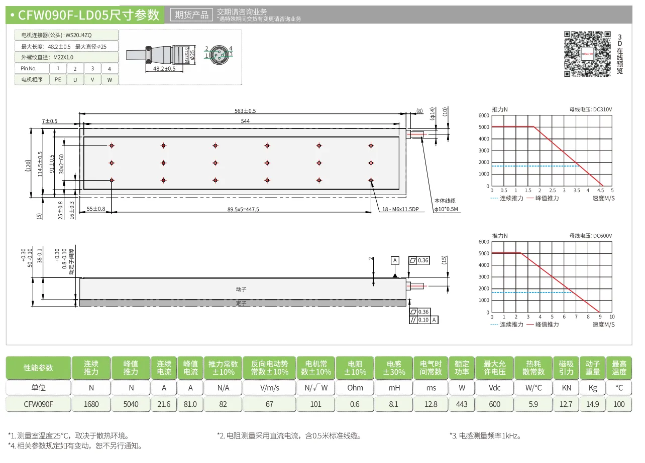 CFW090F