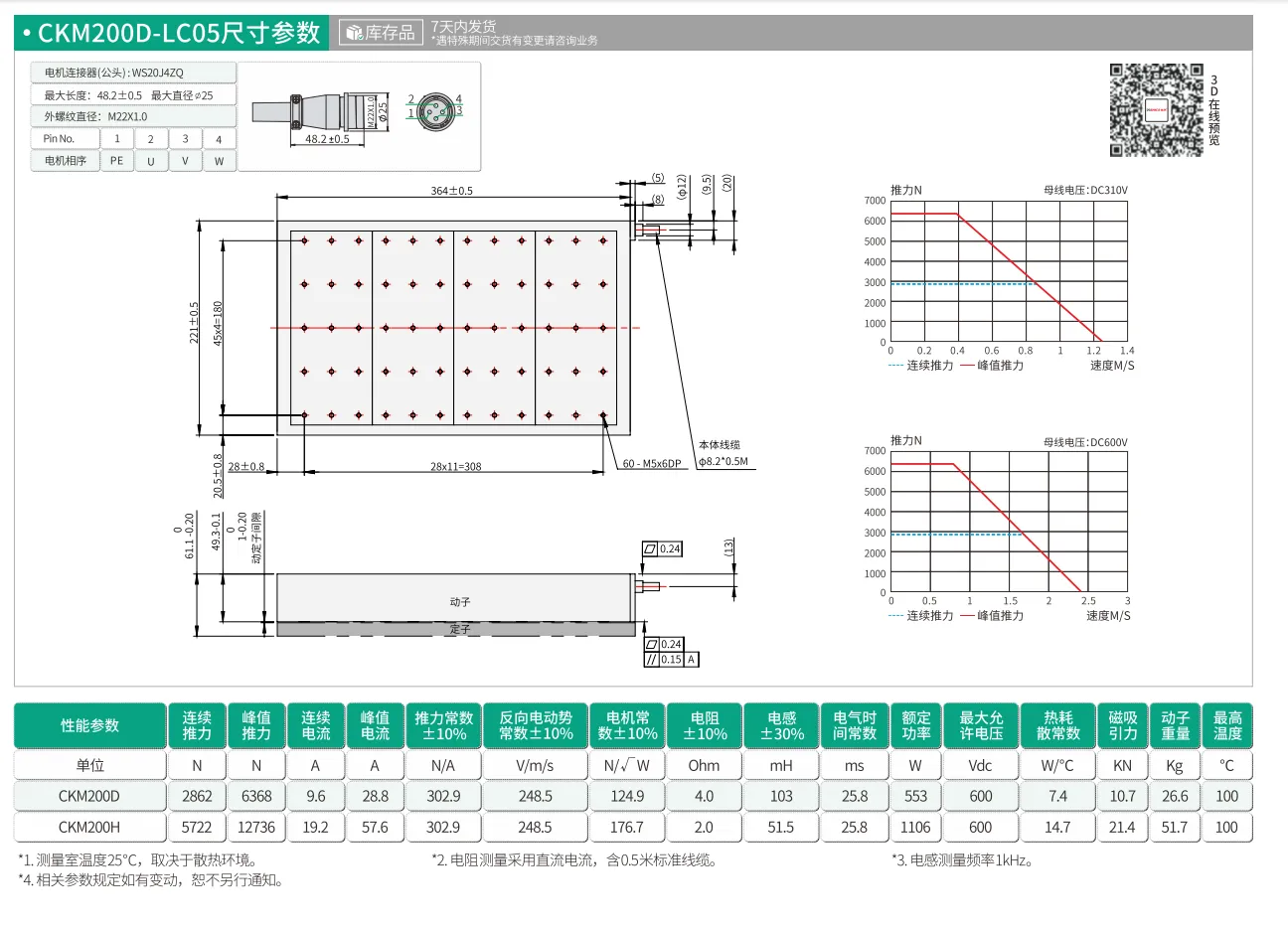 CKM200D