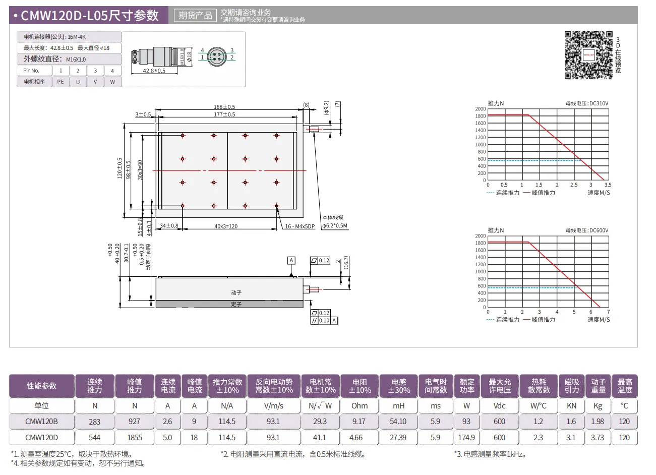 CMW120D