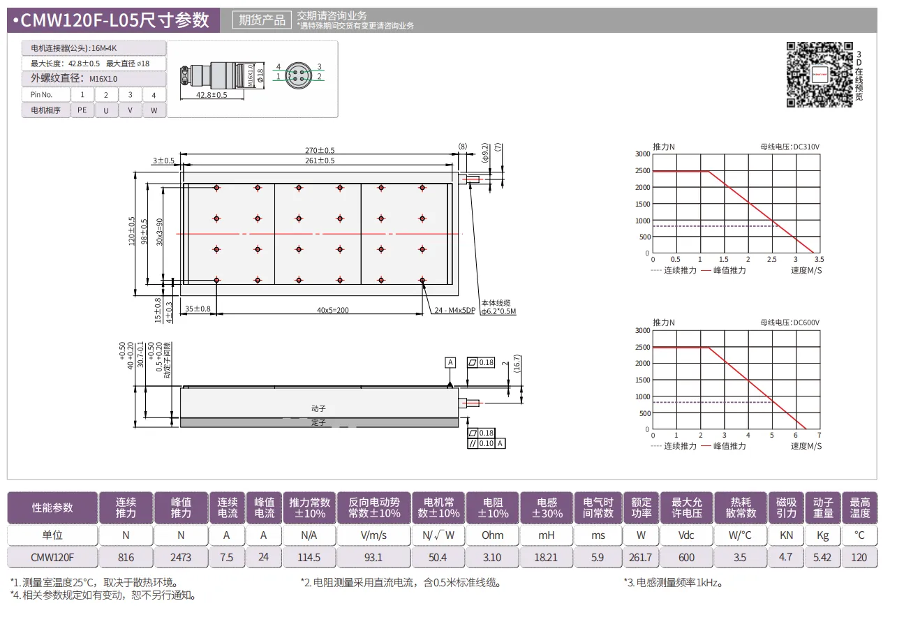 CMW120F