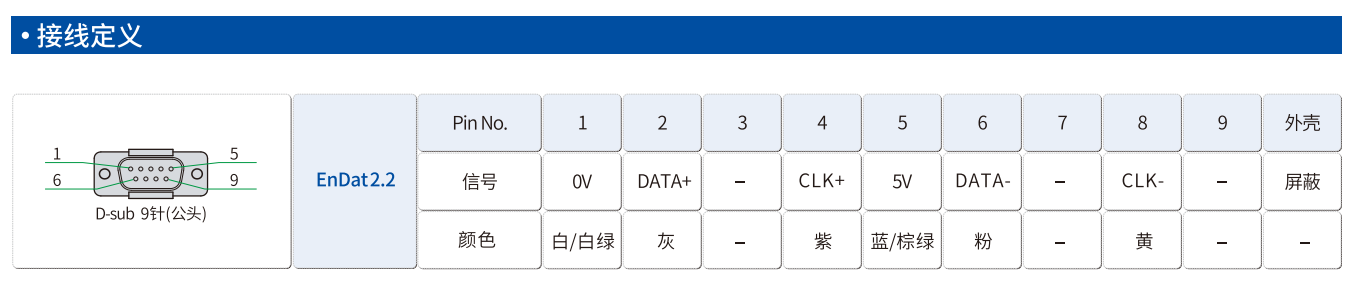 SA32 Wiring definition
