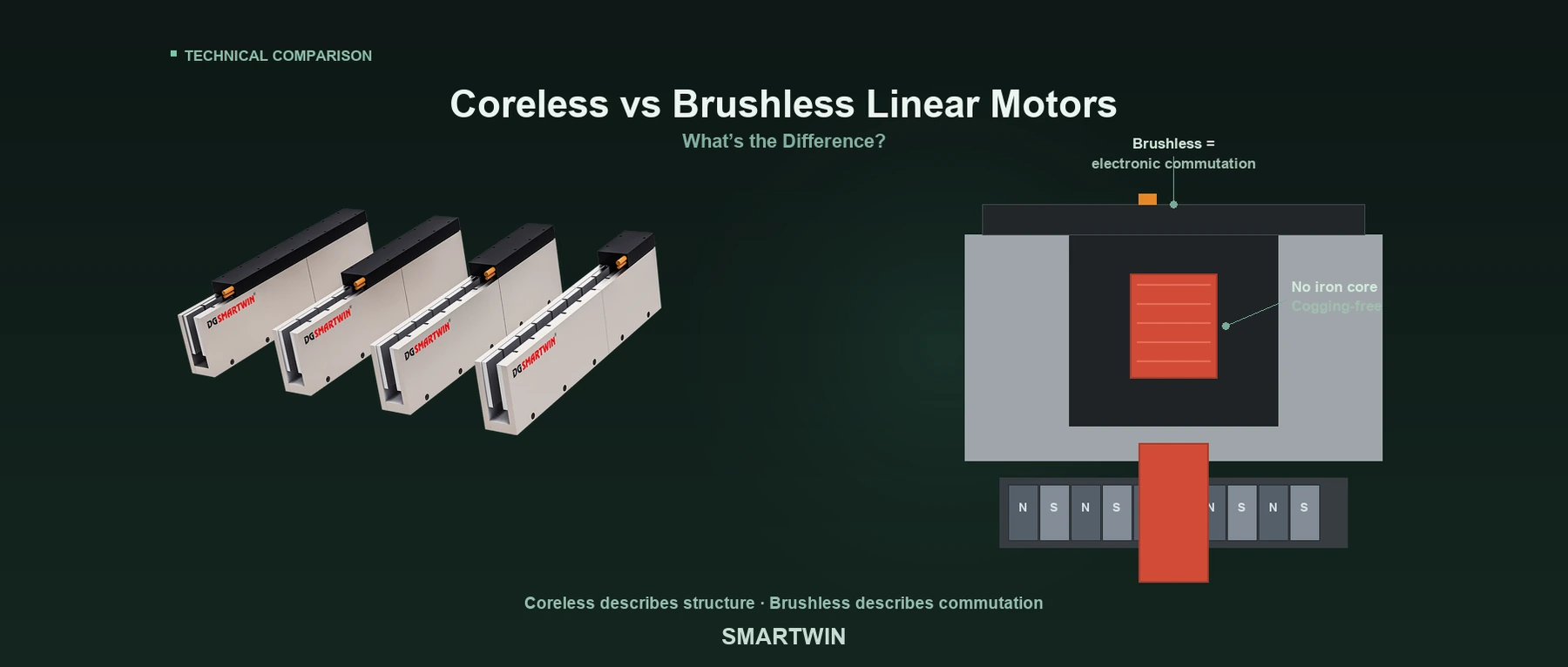 Coreless Linear Motor vs Brushless Linear Motor: What&rsquo;s the Difference?