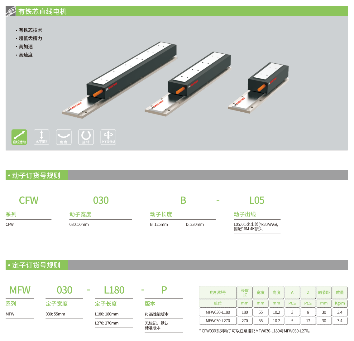 1779670822777777.png direct drive linear motor.png
