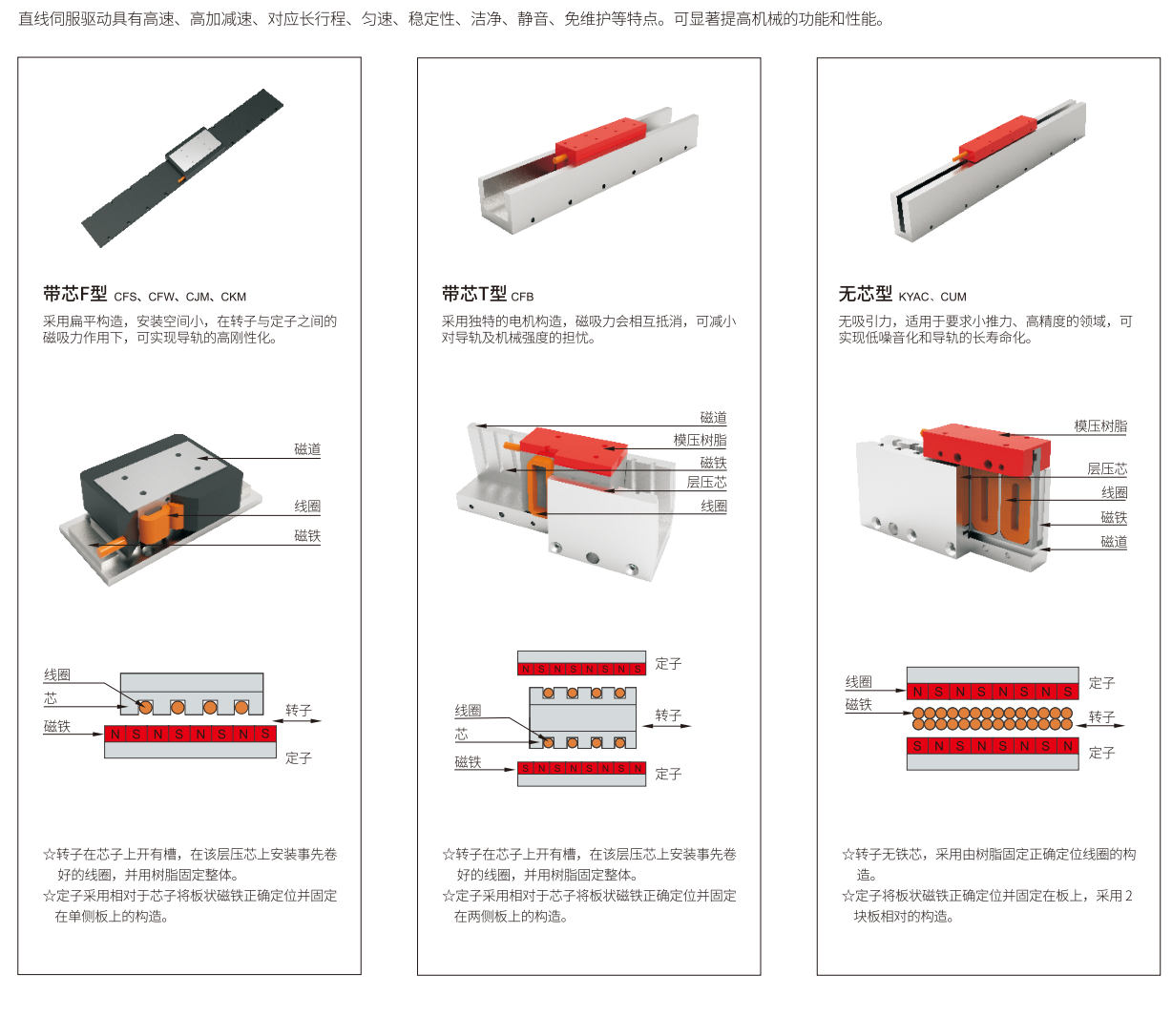 1779671766917470.png iron core linear motor price.png
