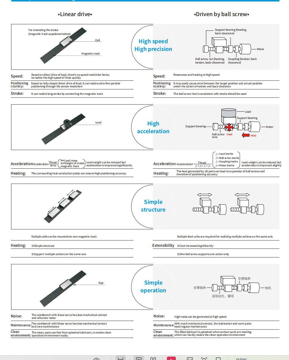 linear motor motion profile.png