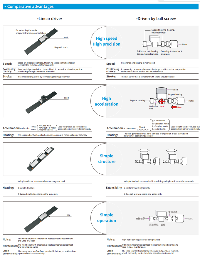 linear motor system.png
