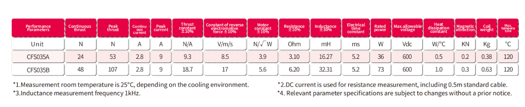 linear motor force selection.png