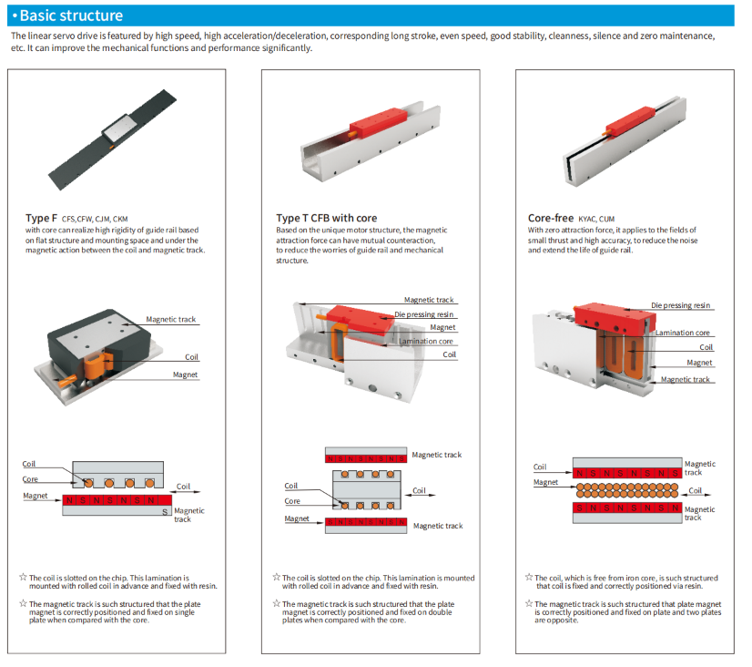 industrial automation motor selection.png