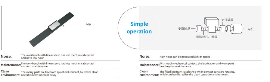 direct drive linear motor.png