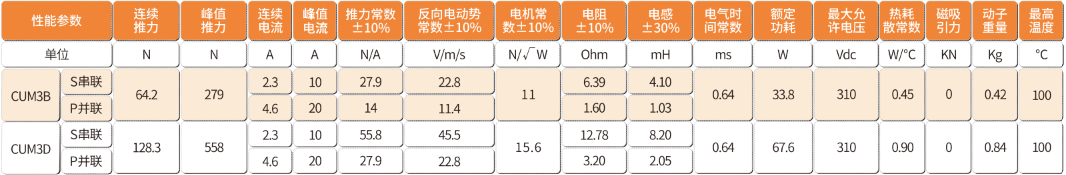 1784514250253448.png coreless linear motor drivers.png