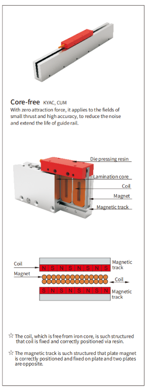 1784515158484751.png precision linear motor.png